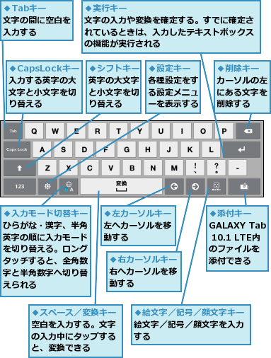 Galaxy Tab 10 1 Lteの文字入力の方法を覚えよう Galaxy できるネット