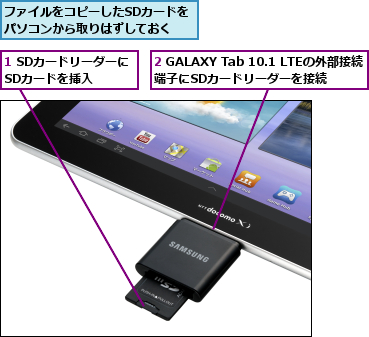 1 SDカードリーダーにSDカードを挿入　　,2 GALAXY Tab 10.1 LTEの外部接続　端子にSDカードリーダーを接続　　　　　　　　,ファイルをコピーしたSDカードをパソコンから取りはずしておく
