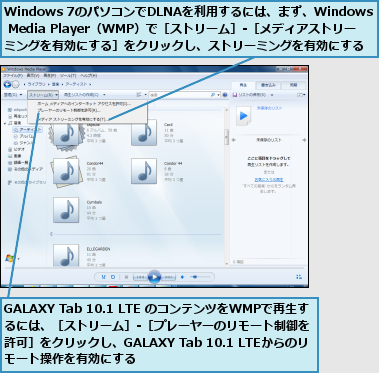 GALAXY Tab 10.1 LTE のコンテンツをWMPで再生するには、［ストリーム］‐［プレーヤーのリモート制御を  許可］をクリックし、GALAXY Tab 10.1 LTEからのリモート操作を有効にする,Windows 7のパソコンでDLNAを利用するには、まず、Windows Media Player（WMP）で［ストリーム］‐［メディアストリーミングを有効にする］をクリックし、ストリーミングを有効にする