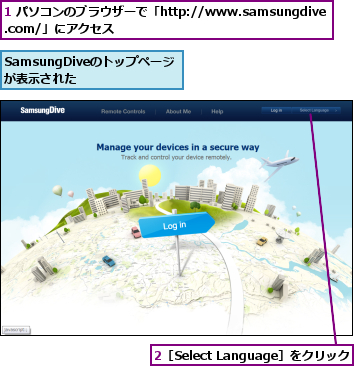 1 パソコンのブラウザーで「http://www.samsungdive.com/」にアクセス,2［Select Language］をクリック,SamsungDiveのトップページが表示された  