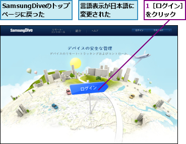 1［ログイン］をクリック  ,SamsungDiveのトップページに戻った,言語表示が日本語に変更された    