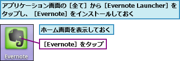 アプリケーション画面の［全て］から［Evernote Launcher］を タップし、［Evernote］をインストールしておく,ホーム画面を表示しておく,［Evernote］をタップ