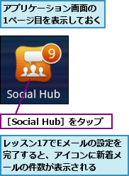 アプリケーション画面の　1ページ目を表示しておく,レッスン17でEメールの設定を完了すると、アイコンに新着メールの件数が表示される,［Social Hub］をタップ