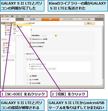 1［SC-03D］を右クリック,2［切断］をクリック,GALAXY S II LTEからmicroUSBケーブルを取りはずしてかまわない,GALAXY S II LTEとパソコンの同期が完了した,GALAXY S II LTEとパソコンの接続が解除される　　,Kiesのライブラリーの曲がGALAXY S II LTEに転送された