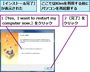 1［Yes，I want to restart my computer now.］をクリック,ここではKiesを利用する前にパソコンを再起動する,２［完了］をクリック  ,［インストール完了］が表示された　　　