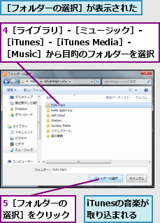 4［ライブラリ］‐［ミュージック］‐［iTunes］‐［iTunes Media］‐［Music］から目的のフォルダーを選択,5［フォルダーの選択］をクリック,iTunesの音楽が　　　取り込まれる,［フォルダーの選択］が表示された