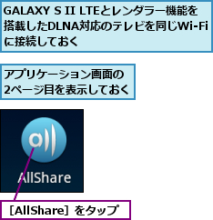 GALAXY S II LTEとレンダラー機能を搭載したDLNA対応のテレビを同じWi-Fiに接続しておく,アプリケーション画面の　2ページ目を表示しておく,［AllShare］をタップ