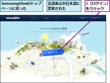 1［ログイン］をクリック  ,SamsungDiveのトップページに戻った,言語表示が日本語に変更された    