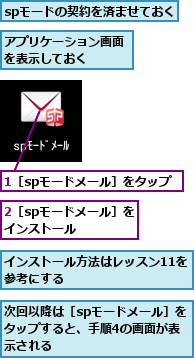 1［spモードメール］をタップ,2［spモードメール］をインストール　　　,spモードの契約を済ませておく,アプリケーション画面を表示しておく　　　,インストール方法はレッスン11を参考にする　　　　　　　　,次回以降は［spモードメール］をタップすると、手順4の画面が表示される