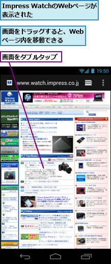 Impress WatchのWebページが表示された　　　,画面をダブルタップ,画面をドラッグすると、Webページ内を移動できる