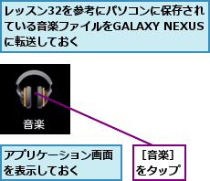アプリケーション画面を表示しておく　　　,レッスン32を参考にパソコンに保存されている音楽ファイルをGALAXY NEXUSに転送しておく,［音楽］をタップ