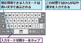 この状態ではひらがなや漢字を入力できる　　,入力モード切替キーをタップ,現在利用できる入力モードは青い文字で表示される  