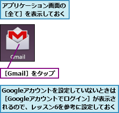 Googleアカウントを設定していないときは　［Googleアカウントでログイン］が表示さ　れるので、レッスン6を参考に設定しておく,アプリケーション画面の［全て］を表示しておく,［Gmail］をタップ