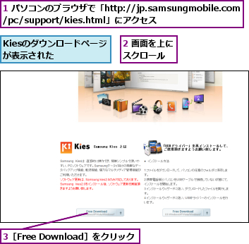 1 パソコンのブラウザで「http://jp.samsungmobile.com/pc/support/kies.html」にアクセス,2 画面を上にスクロール  ,3［Free Download］をクリック,Kiesのダウンロードページが表示された    