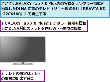 1 GALAXY Tab 7.0 Plusとレンダラー機能を搭載したDLNA対応のテレビを同じWi-Fi環境に接続,2 テレビの設定はテレビの取扱説明書で確認  ,ここではGALAXY Tab 7.0 Plus内の写真をレンダラー機能を搭載したDLNA 対応のテレビ（ソニー株式会社「BRAVIA KDL-22CX400」）で再生する
