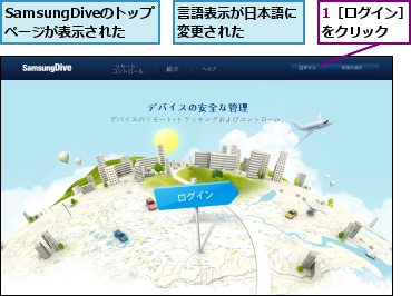 1［ログイン］をクリック  ,SamsungDiveのトップページが表示された,言語表示が日本語に変更された    