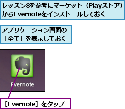 アプリケーション画面の［全て］を表示しておく,レッスン8を参考にマーケット（Playストア）　　からEvernoteをインストールしておく,［Evernote］をタップ