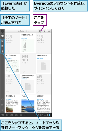 Evernoteのアカウントを作成し、サインインしておく  ,ここをタップ,ここをタップすると、ノートブックや共有ノートブック、タグを表示できる,［Evernote］が起動した,［全てのノート］が表示された  
