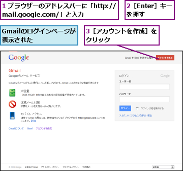 1 ブラウザーのアドレスバーに「http://mail.google.com/」と入力,2［Enter］キーを押す,3［アカウントを作成］をクリック　　　　　　　,Gmailのログインページが表示された　　　　　