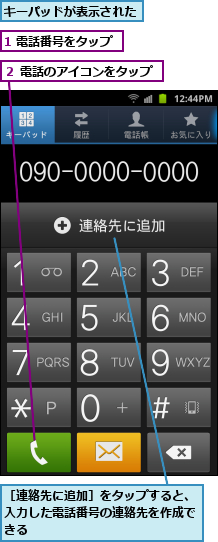1 電話番号をタップ,キーパッドが表示された,２ 電話のアイコンをタップ,［連絡先に追加］をタップすると、入力した電話番号の連絡先を作成できる