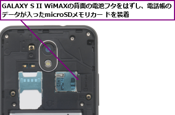 GALAXY S II WiMAXの背面の電池フタをはずし、電話帳のデータが入ったmicroSDメモリカー ドを装着
