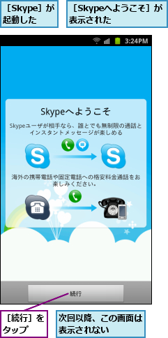 次回以降、この画面は表示されない    ,［Skypeへようこそ］が表示された    ,［Skype］が起動した,［続行］をタップ  