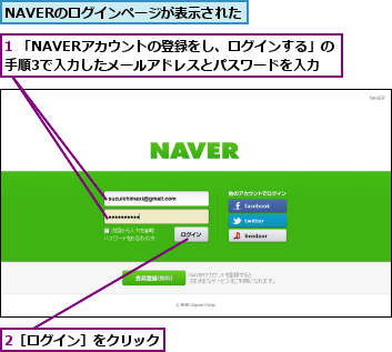1 「NAVERアカウントの登録をし、ログインする」の手順3で入力したメールアドレスとパスワードを入力　　　　　　　,2［ログイン］をクリック　　　　,NAVERのログインページが表示された