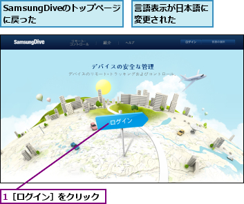 1［ログイン］をクリック,SamsungDiveのトップページに戻った　　　,言語表示が日本語に変更された　　　