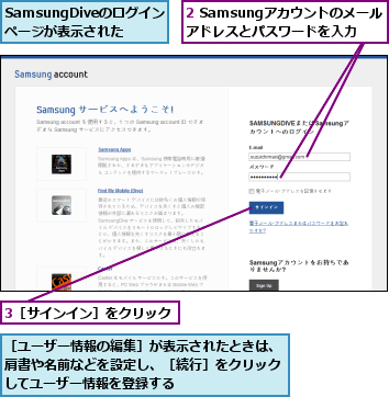 2 Samsungアカウントのメールアドレスとパスワードを入力,3［サインイン］をクリック,SamsungDiveのログインページが表示された,［ユーザー情報の編集］が表示されたときは、肩書や名前などを設定し、［続行］をクリックしてユーザー情報を登録する