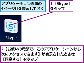 1［Skype］をタップ,2［お使いの電話で、このアプリケーションから次にアクセスできます］が表示されたときは  ［同意する］をタップ    ,アプリケーション画面の 4ページ目を表示しておく
