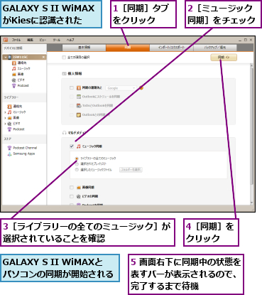 1［同期］タブをクリック  ,2［ミュージック同期］をチェック,3［ライブラリーの全てのミュージック］が選択されていることを確認　　　　　　　,4［同期］をクリック　　,5 画面右下に同期中の状態を表すバーが表示されるので、 完了するまで待機,GALAXY S II WiMAXがKiesに認識された,GALAXY S II WiMAXと　パソコンの同期が開始される