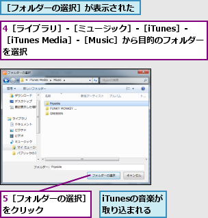 4［ライブラリ］-［ミュージック］-［iTunes］-　［iTunes Media］-［Music］から目的のフォルダー　を選択,5［フォルダーの選択］をクリック　　　　　,iTunesの音楽が取り込まれる,［フォルダーの選択］が表示された