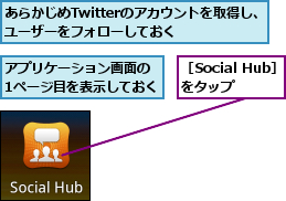 あらかじめTwitterのアカウントを取得し、ユーザーをフォローしておく    ,アプリケーション画面の 1ページ目を表示しておく,［Social Hub］をタップ  