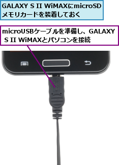 GALAXY S II WiMAXにmicroSDメモリカードを装着しておく,microUSBケーブルを準備し、GALAXY S II WiMAXとパソコンを接続