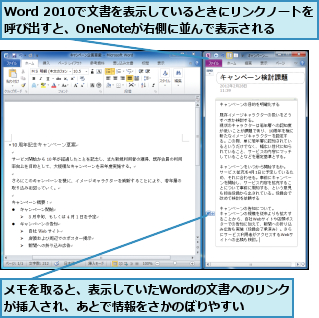 Word 2010で文書を表示しているときにリンクノートを呼び出すと、OneNoteが右側に並んで表示される,メモを取ると、表示していたWordの文書へのリンクが挿入され、あとで情報をさかのぼりやすい
