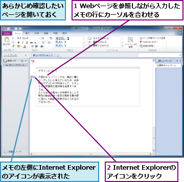 1 Webページを参照しながら入力したメモの行にカーソルを合わせる,2 Internet Explorerのアイコンをクリック,あらかじめ確認したいページを開いておく,メモの左側にInternet Explorerのアイコンが表示された