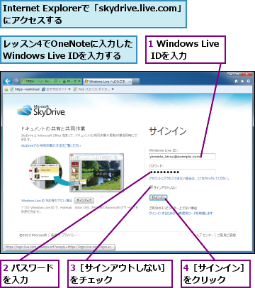 1 Windows Live IDを入力,2 パスワードを入力　　　　,3［サインアウトしない］　をチェック　　　　　　　　,4［サインイン］をクリック　　,Internet Explorerで「skydrive.live.com」にアクセスする　　　　　　　　　　　　　　　　　　　　,レッスン4でOneNoteに入力した　　Windows Live IDを入力する