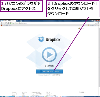 1 パソコンのブラウザでDropboxにアクセス,2［Dropboxのダウンロード］をクリックして専用ソフトをダウンロード