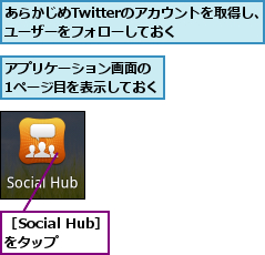 あらかじめTwitterのアカウントを取得し、ユーザーをフォローしておく　　　,アプリケーション画面の　1ページ目を表示しておく,［Social Hub］をタップ  