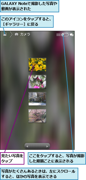 GALAXY Noteで撮影した写真や動画が表示された  ,ここをタップすると、写真が撮影した期間ごとに表示される  ,このアイコンをタップすると、［ギャラリー］に戻る    ,写真がたくさんあるときは、左にスクロールすると、ほかの写真を表示できる    ,見たい写真をタップ　　