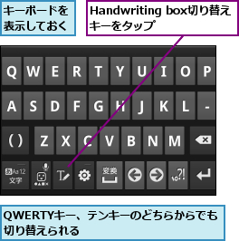 Handwriting box切り替えキーをタップ,QWERTYキー、テンキーのどちらからでも切り替えられる            ,キーボードを表示しておく
