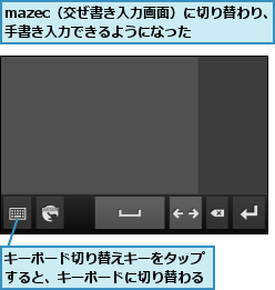mazec（交ぜ書き入力画面）に切り替わり、手書き入力できるようになった  ,キーボード切り替えキーをタップすると、キーボードに切り替わる