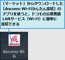 ［マーケット］からダウンロードした   ［docomo Wi-Fiかんたん接続］の     アプリを使うと、ドコモの公衆無線    LANサービス（Wi-Fi）に簡単に    接続できる