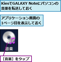 KiesでGALAXY Noteにパソコンの音楽を転送しておく,アプリケーション画面の 1ページ目を表示しておく,［音楽］をタップ