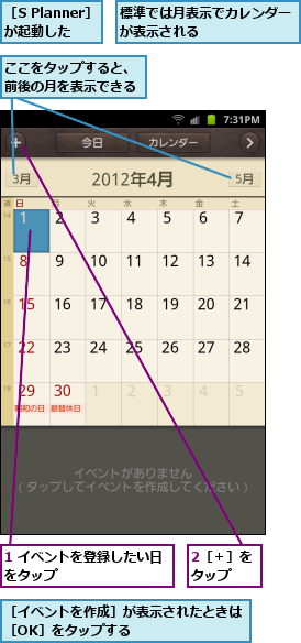 1 イベントを登録したい日をタップ　　　　　　　　,2［＋］をタップ ,ここをタップすると、前後の月を表示できる,標準では月表示でカレンダーが表示される      ,［S Planner］が起動した,［イベントを作成］が表示されたときは［OK］をタップする 　　　　　 