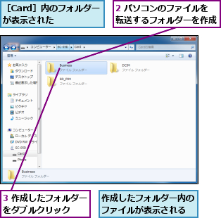 2 パソコンのファイルを転送するフォルダーを作成,3 作成したフォルダーをダブルクリック  ,作成したフォルダー内のファイルが表示される,［Card］内のフォルダーが表示された  