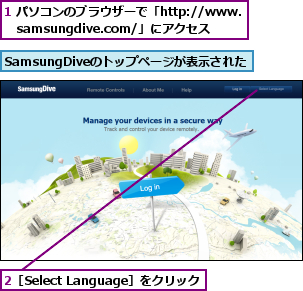 1 パソコンのブラウザーで「http://www.　samsungdive.com/」にアクセス　　,2［Select Language］をクリック,SamsungDiveのトップページが表示された