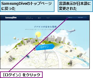 SamsungDiveのトップページに戻った　　　,言語表示が日本語に変更された　　　,［ログイン］をクリック