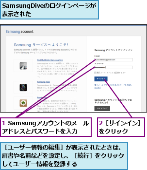 1 Samsungアカウントのメールアドレスとパスワードを入力,2［サインイン］をクリック　　　,SamsungDiveのログインページが　　　　表示された　　　　　　　　　,［ユーザー情報の編集］が表示されたときは、　肩書や名前などを設定し、［続行］をクリック　してユーザー情報を登録する