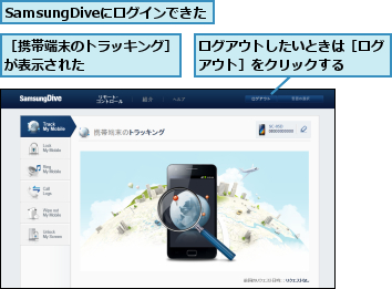 SamsungDiveにログインできた,ログアウトしたいときは［ログアウト］をクリックする　　　,［携帯端末のトラッキング］が表示された　　　　　　　